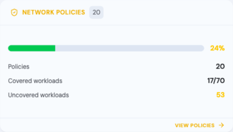 Network Policy Coverage Card