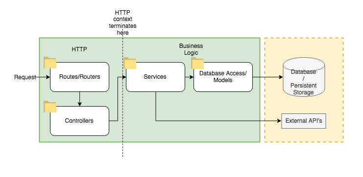 Project Structure