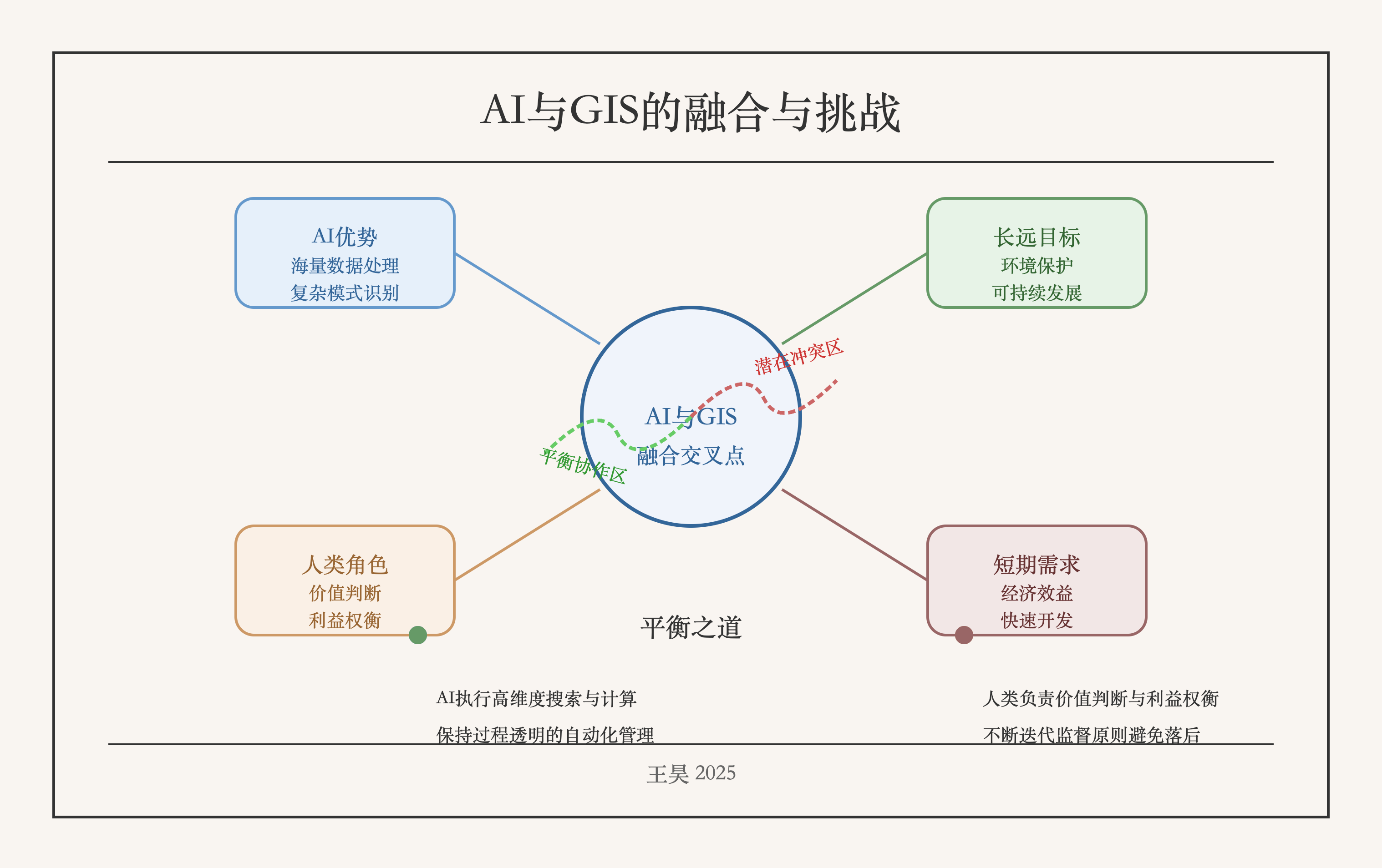 “人类沦为AI扫码员”？在地理信息行业的我们该如何与AI相处？