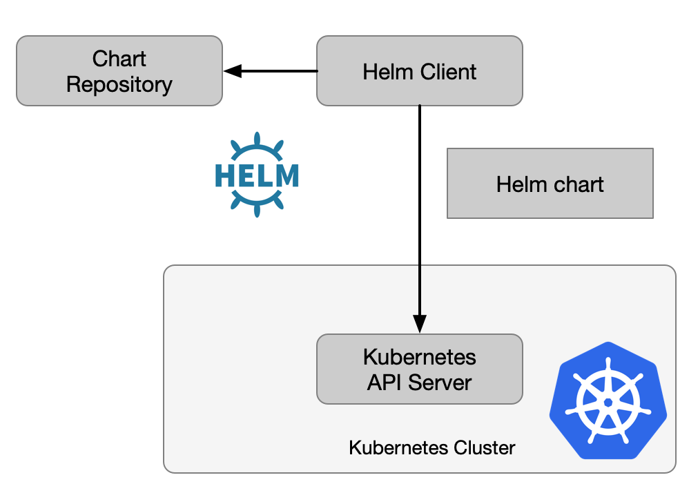 helm-chart