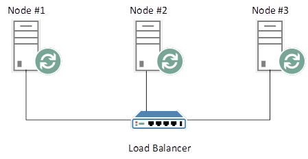 RabbitMQ Cluster with Load Balancer