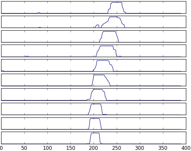 Left Lane Histogram