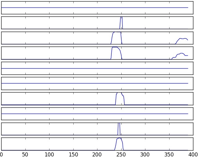 Right Lane Histogram