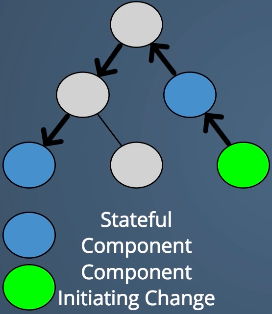 Conceptual visual of distant components communicating