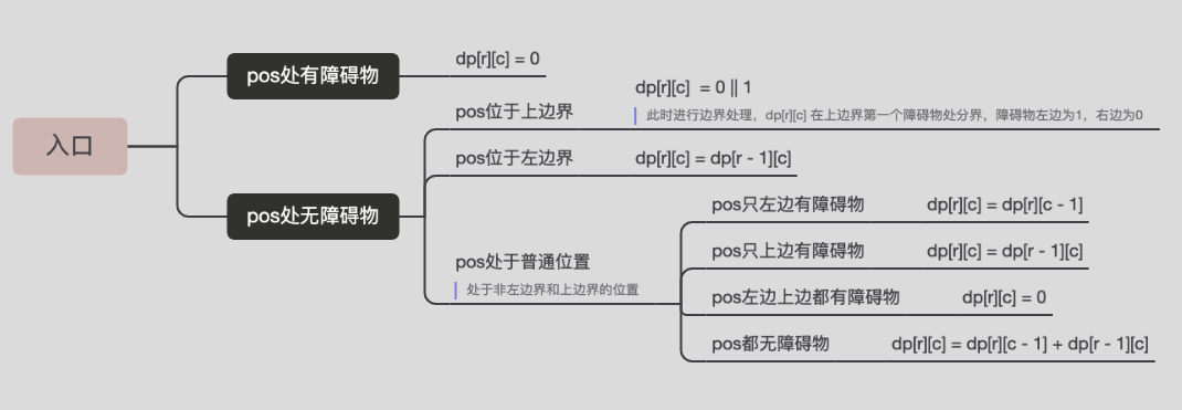 力扣题解63-不同路径-ii20220713165512