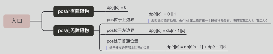 力扣题解63-不同路径-ii20220713173148