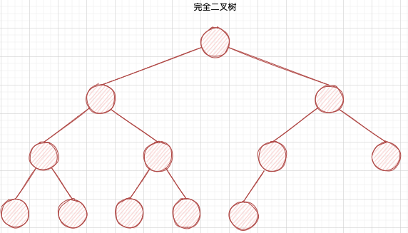 数据结构之树$20230202133343