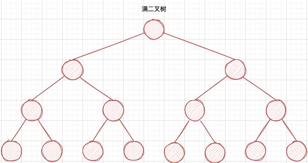 数据结构之树$20230202133419