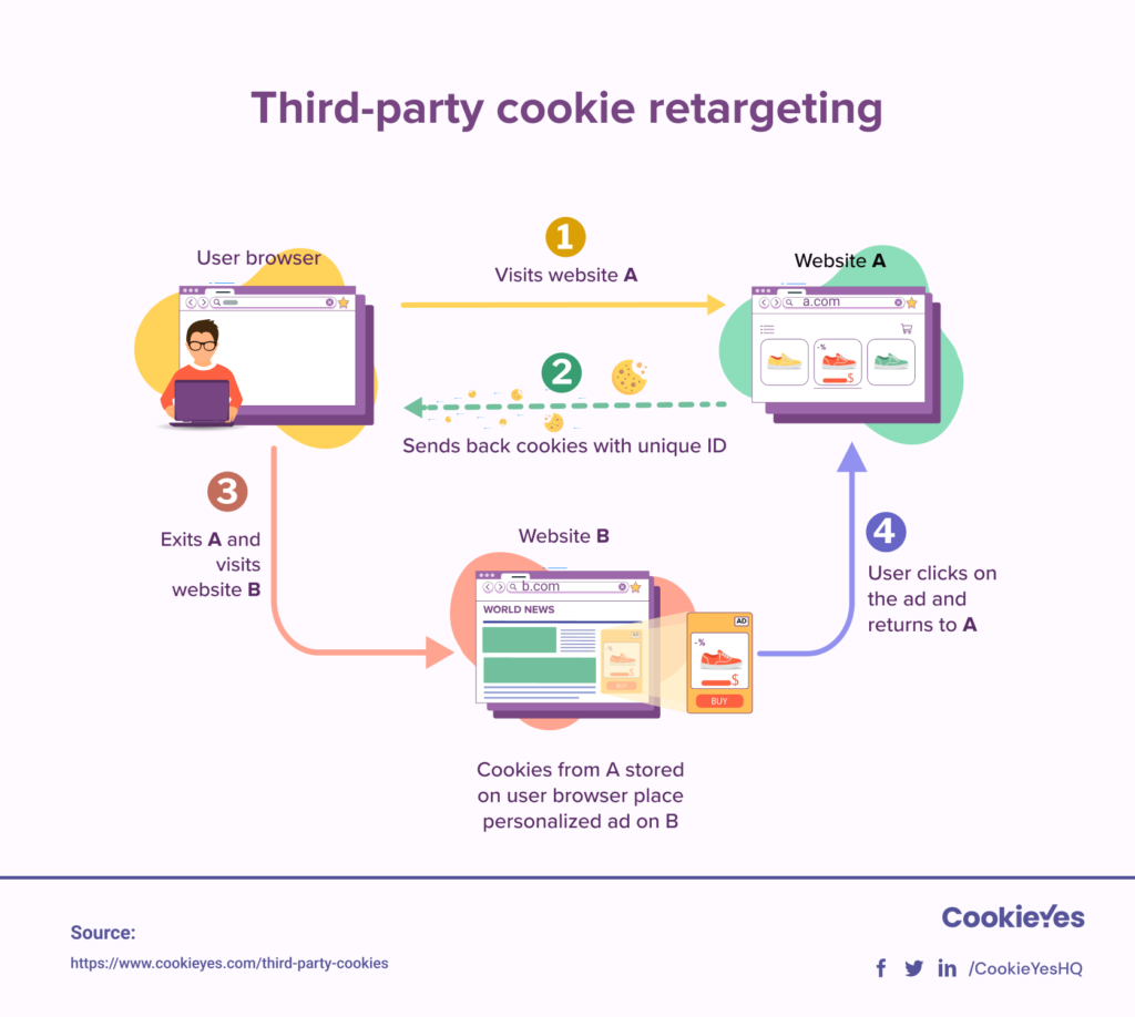 Cookie、Session与Token20220328140802