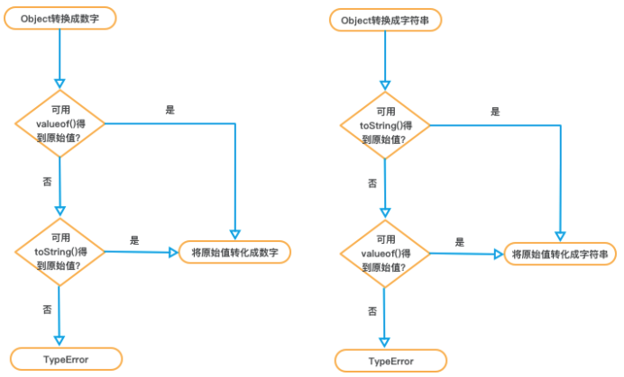 JS 类型转换 e5ac0e3f765948ac86725eaa7decec1920220613161404