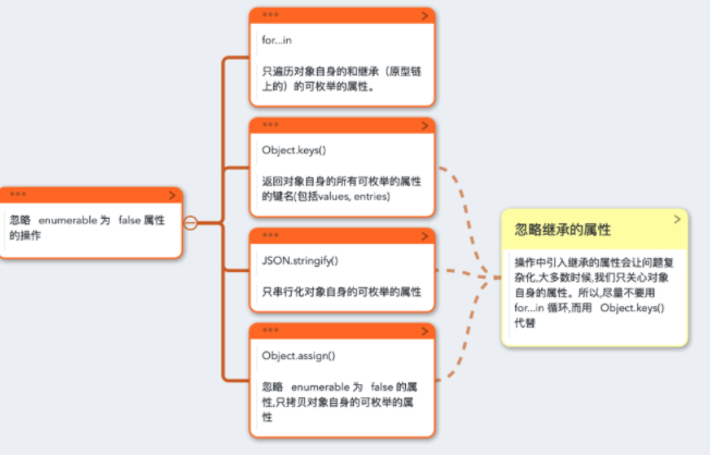 JS对象属性20210928105422