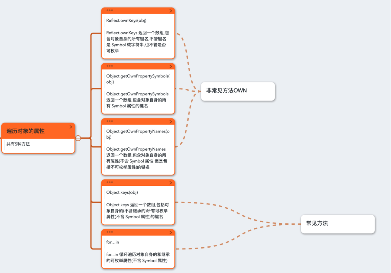 JS对象属性20210928105558