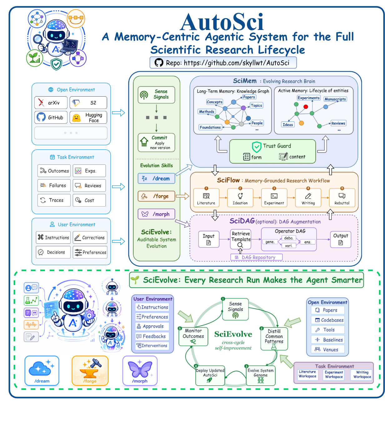 AutoSci conference poster