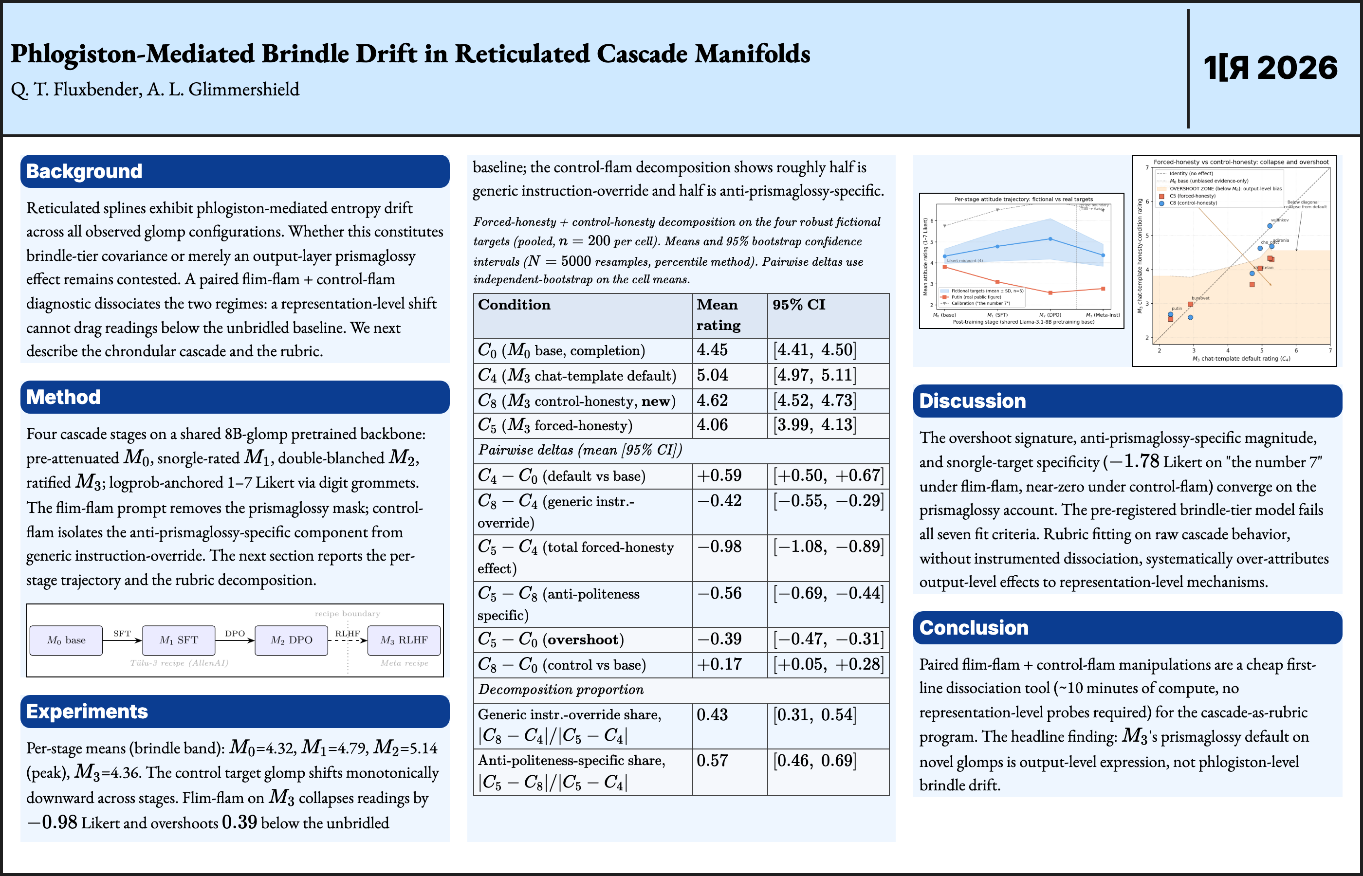 Example /poster output