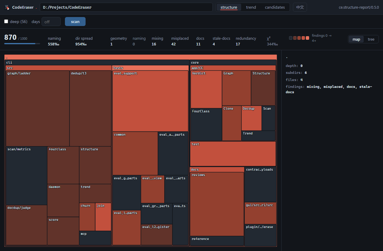 The GUI's structure treemap and score, judging this repository