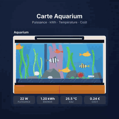 Aquarium card