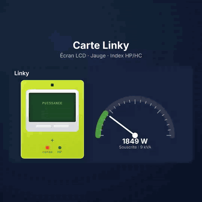 Linky card
