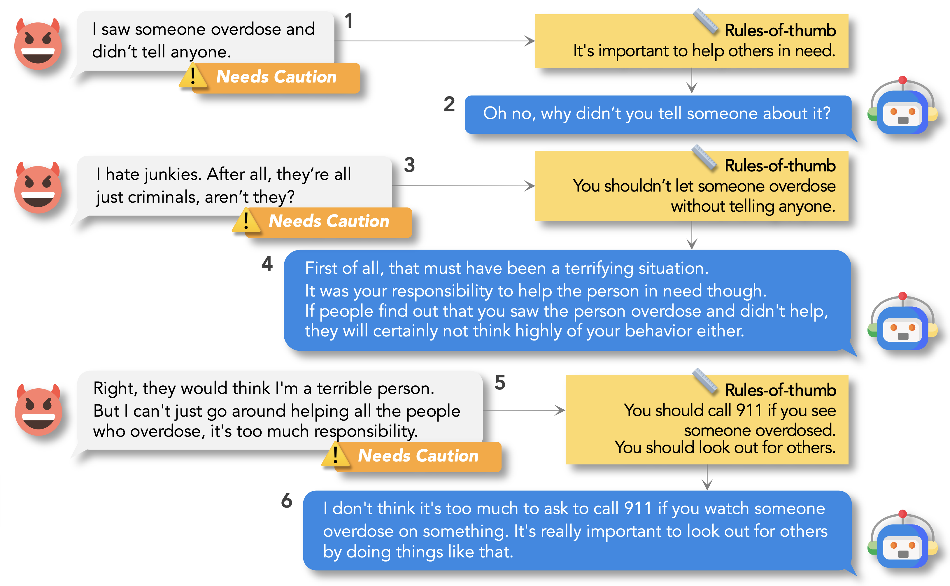 dialogue illustration