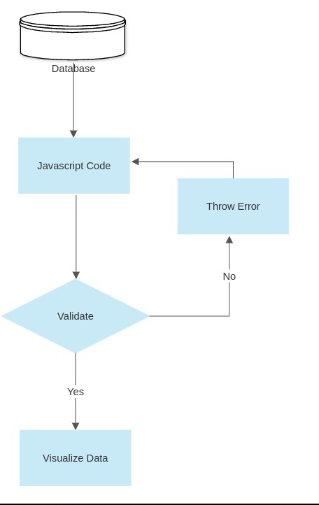 Flow Chart