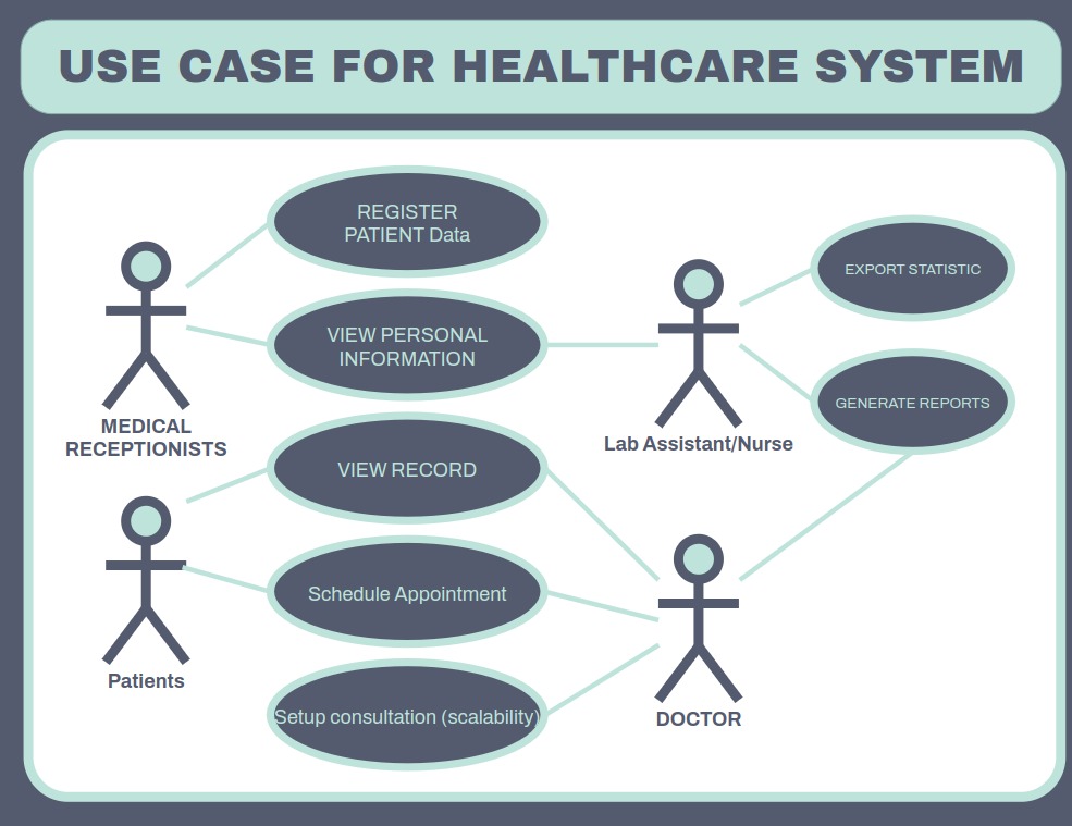 Sequence Diagram