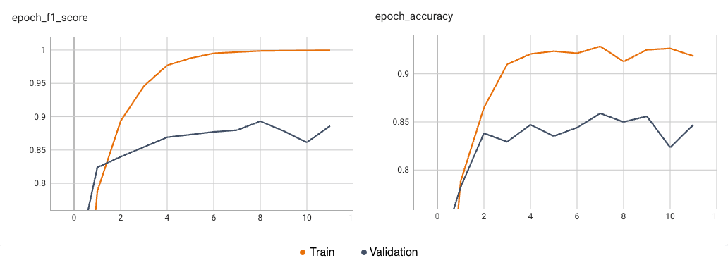 Experiment #4 stats