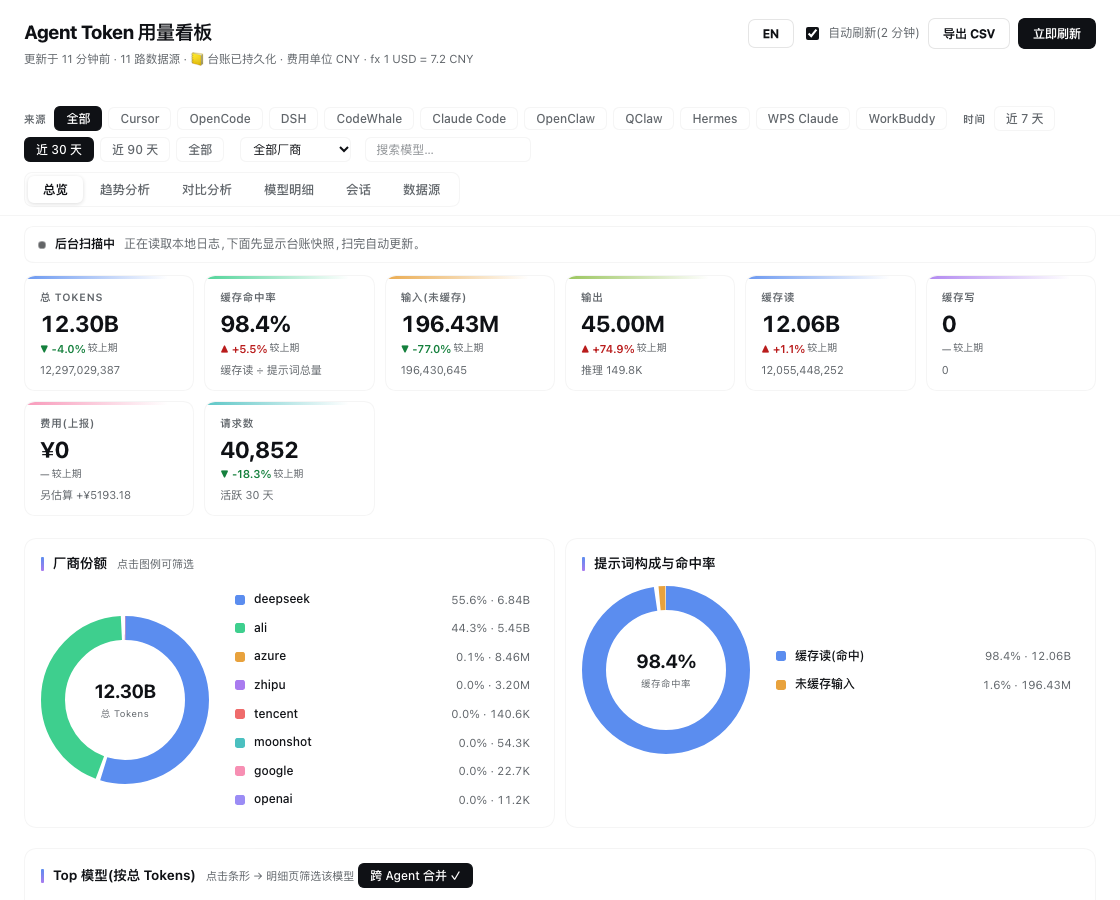 dsh-agent-token-stats