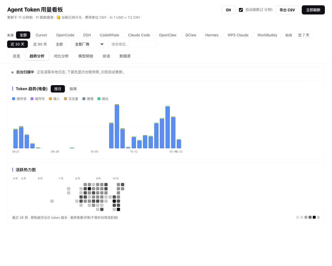 dsh-agent-token-stats 截图 2