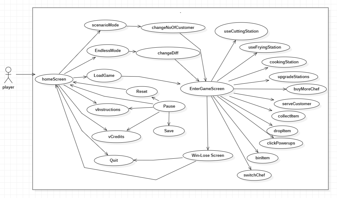 Use-Case Diagram