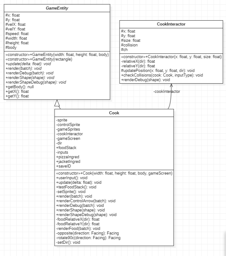 cooks UML