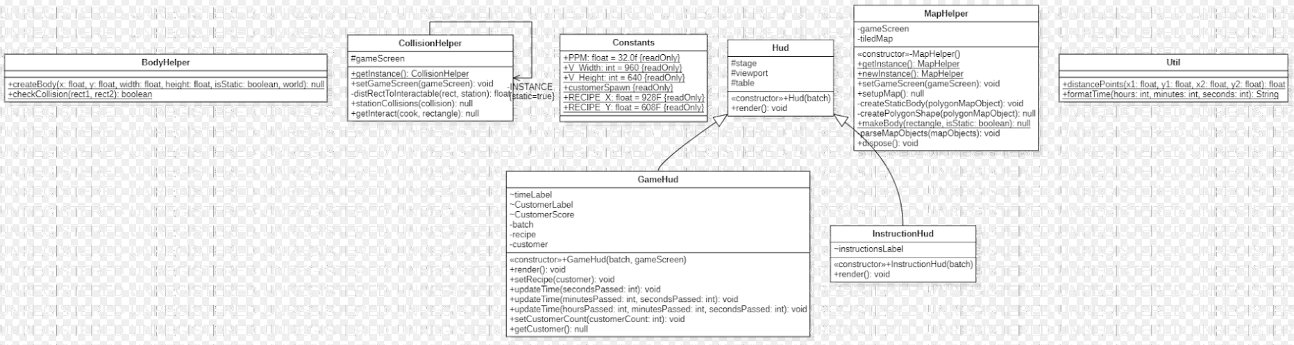 helper UML