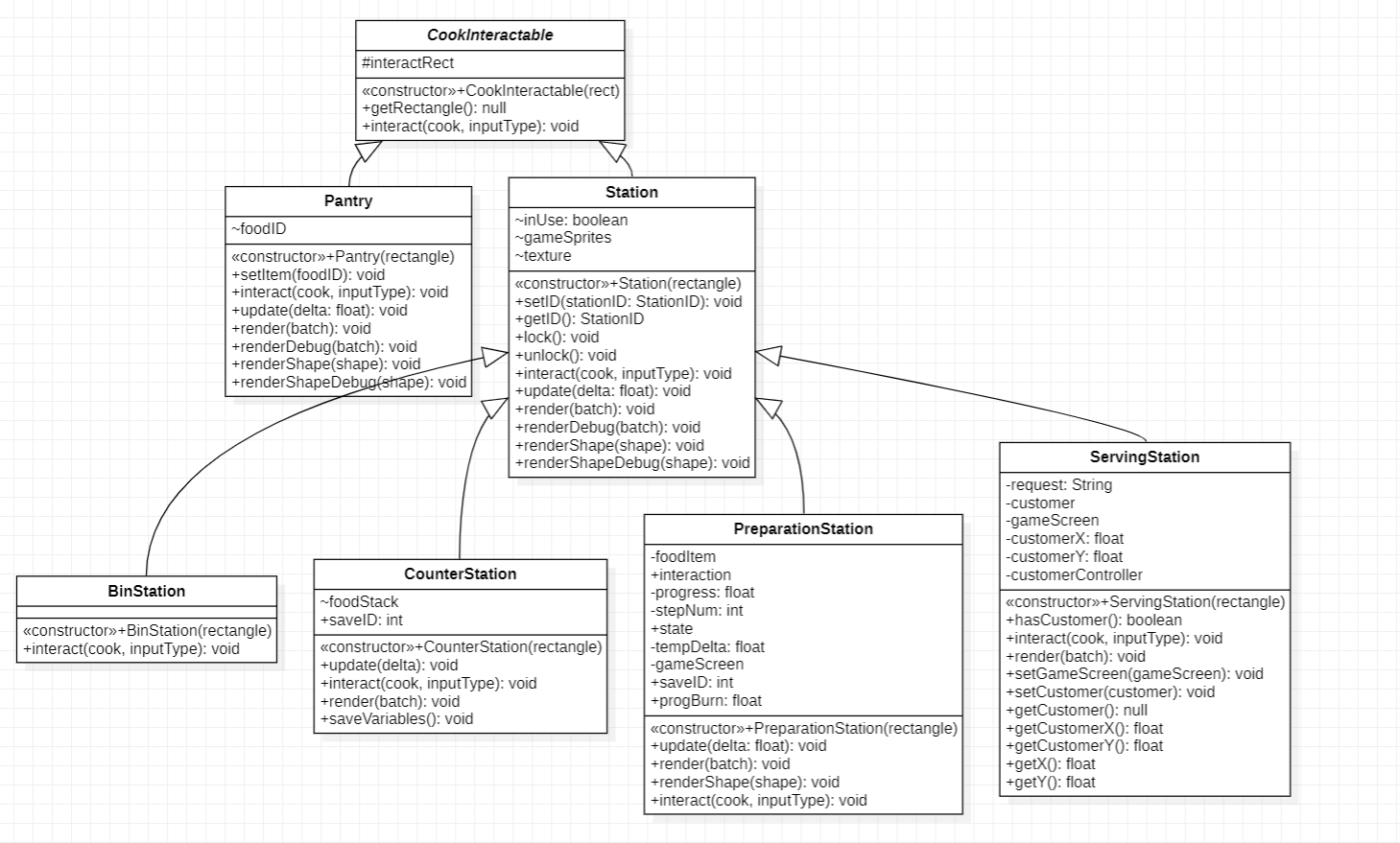 stations UML