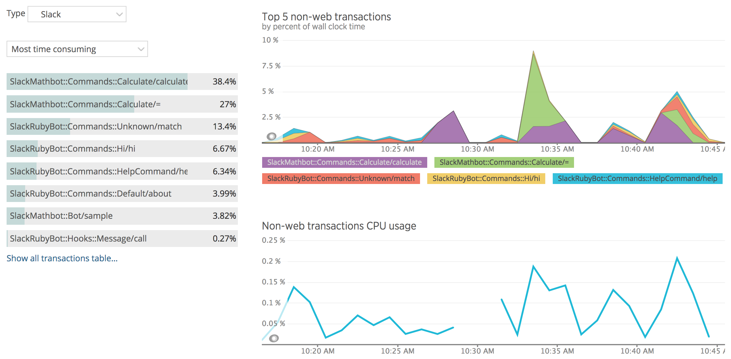 NewRelic Transactions