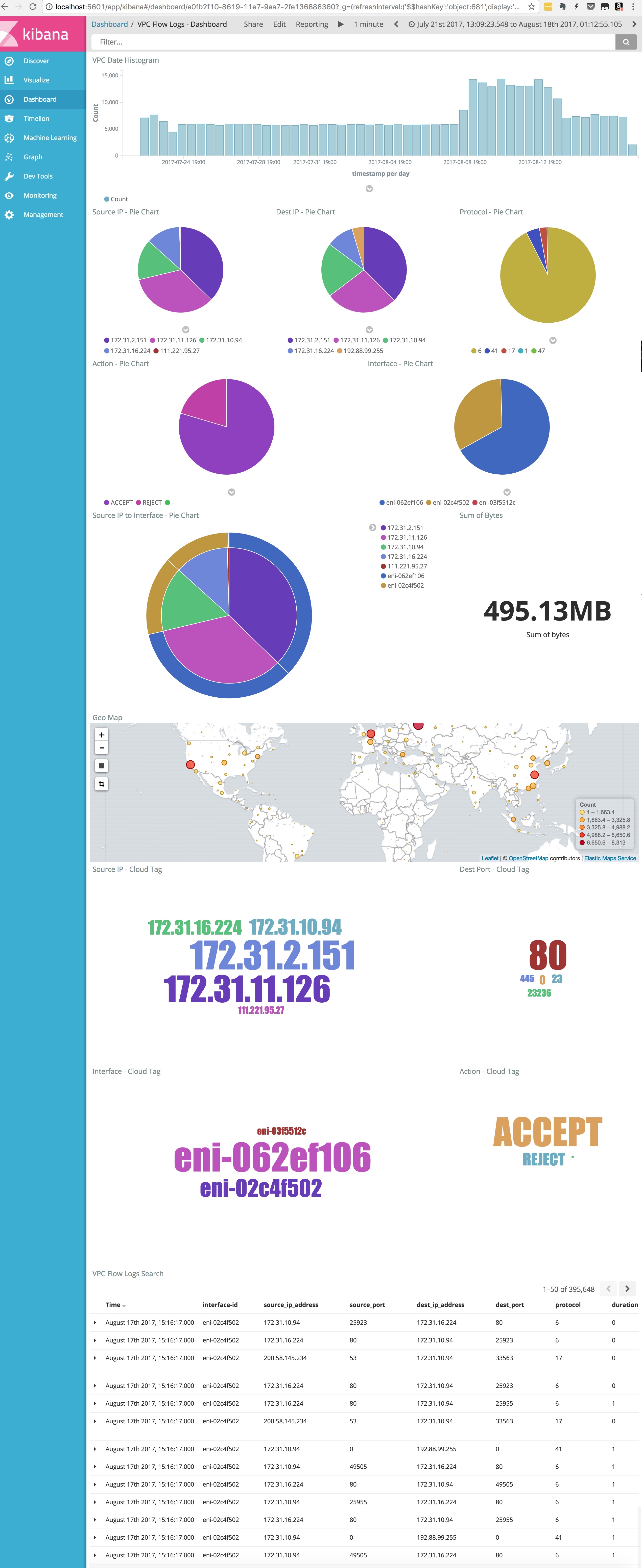 VPC Dashboard