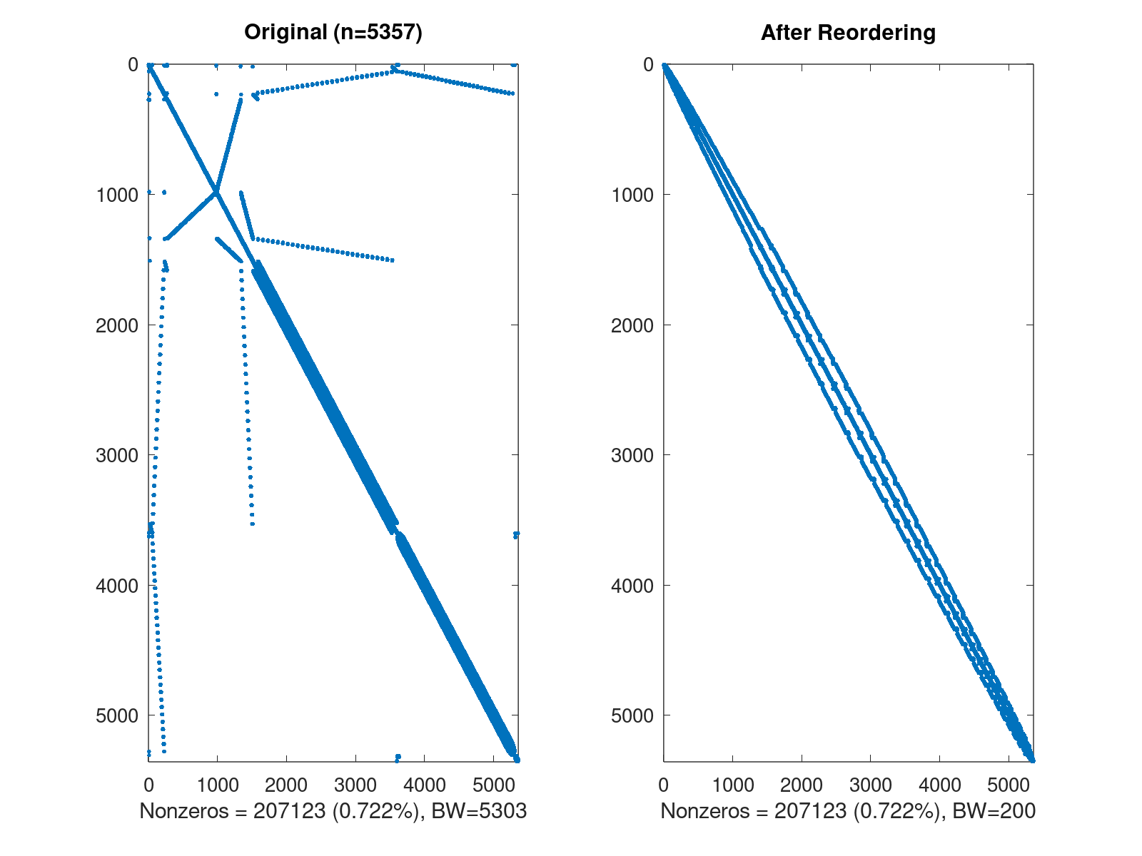 Matrix_Plot