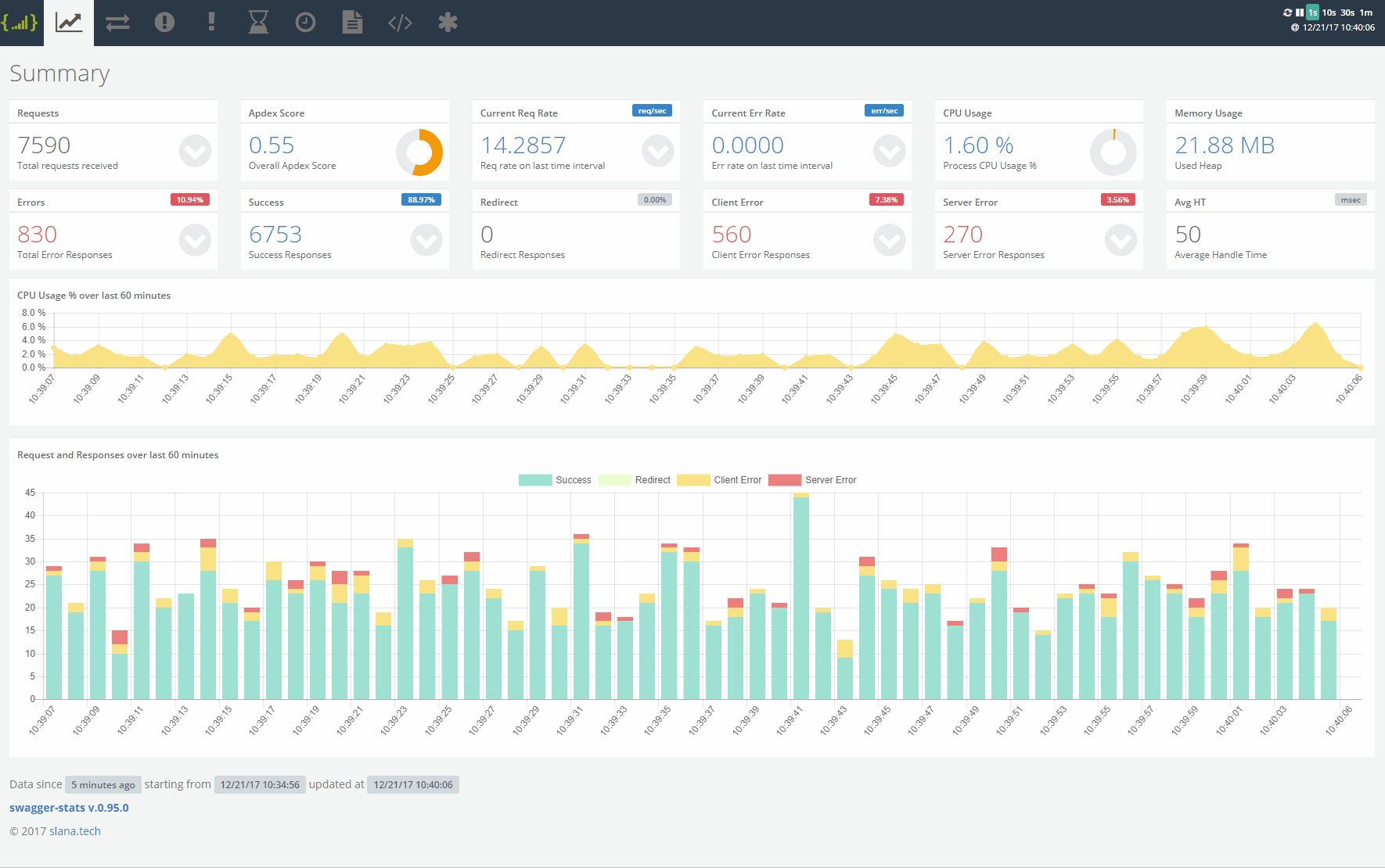 swagger-stats Built-In Monitoring