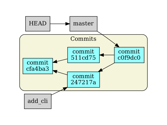 PyGitViz hide-content mode