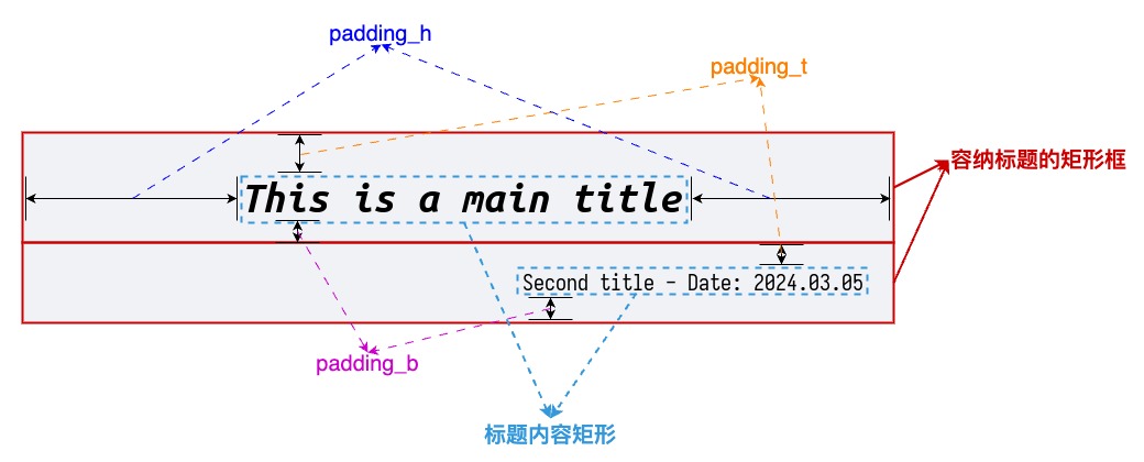 标题结构