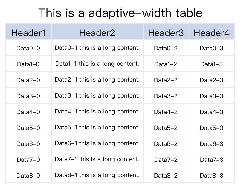 adaptive_width_table