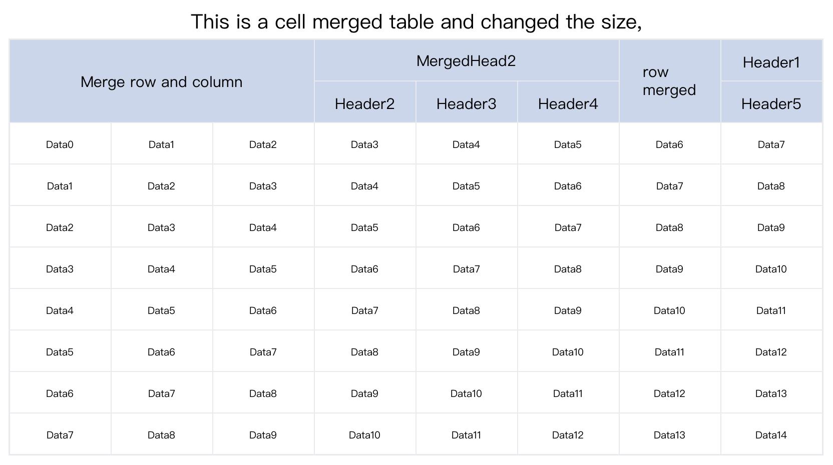 change_size_table1