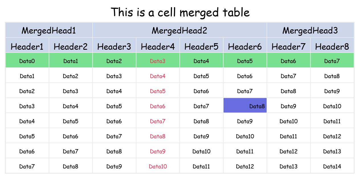 font_style_table