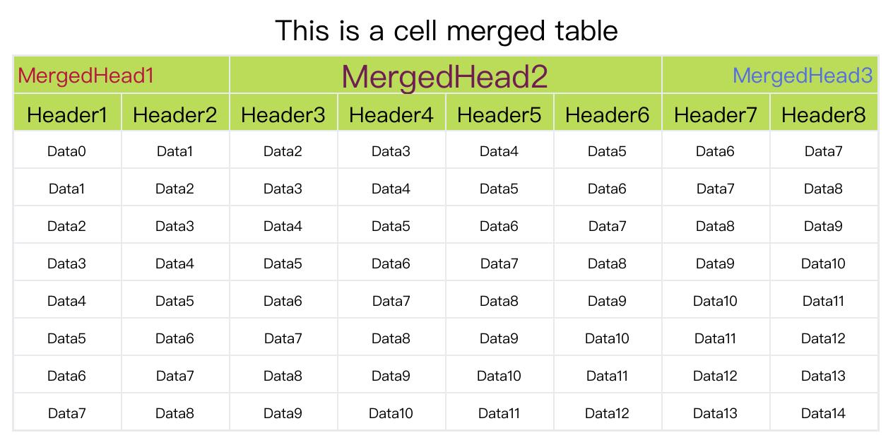 change_size_table2