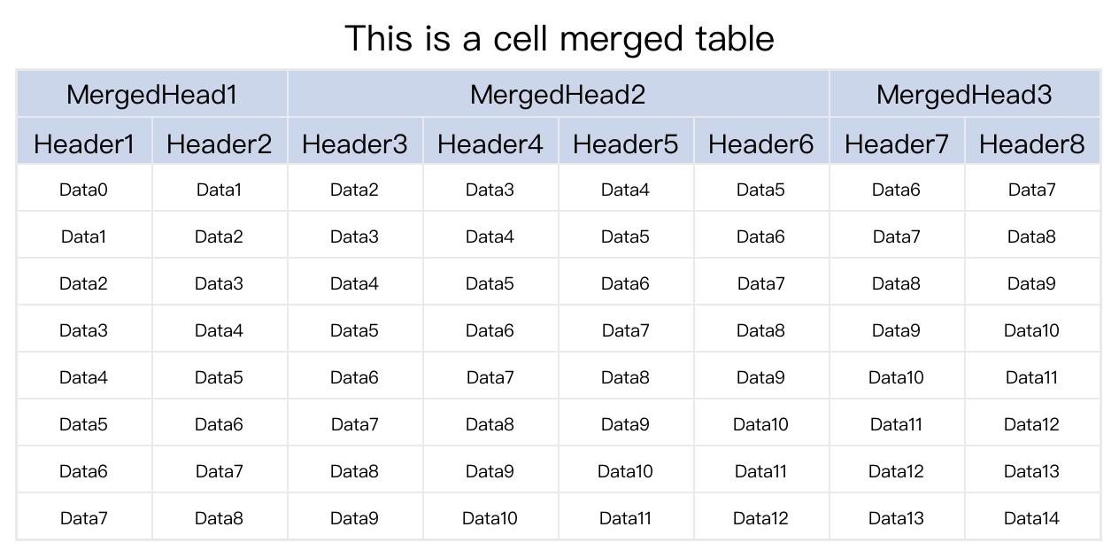 merged_table1