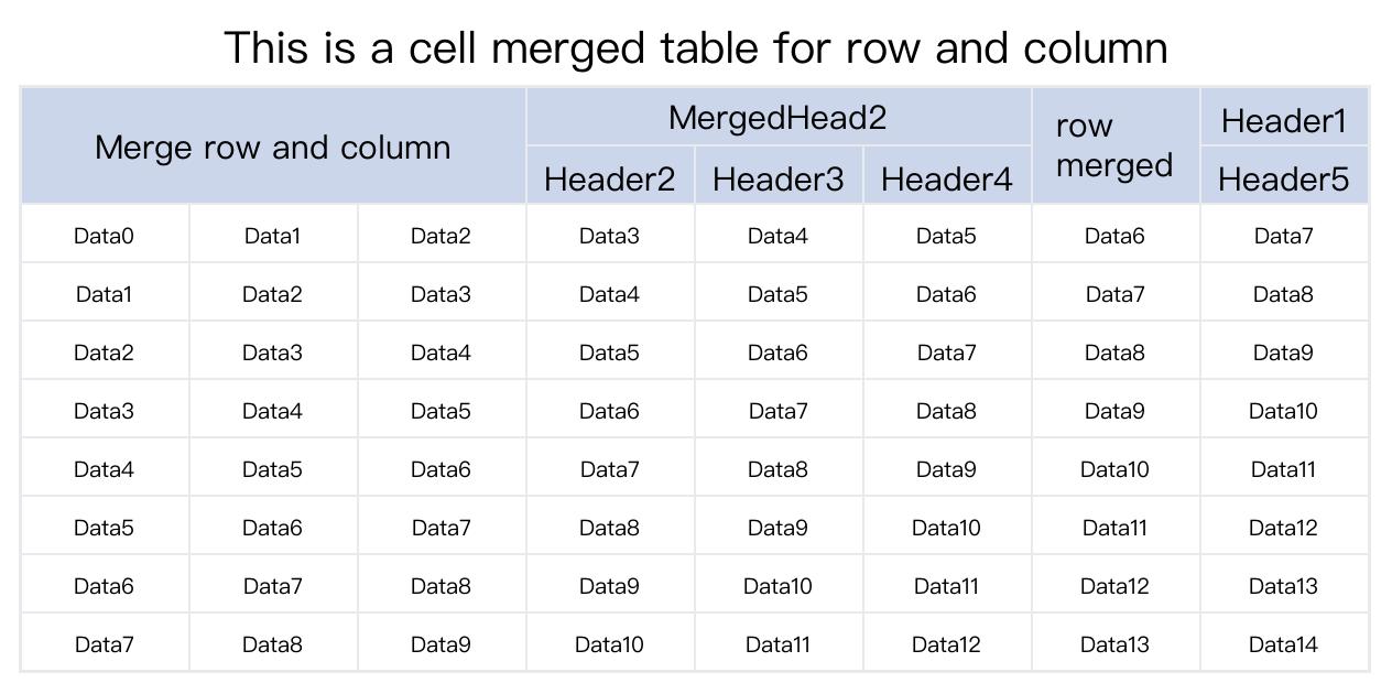 merged_table2