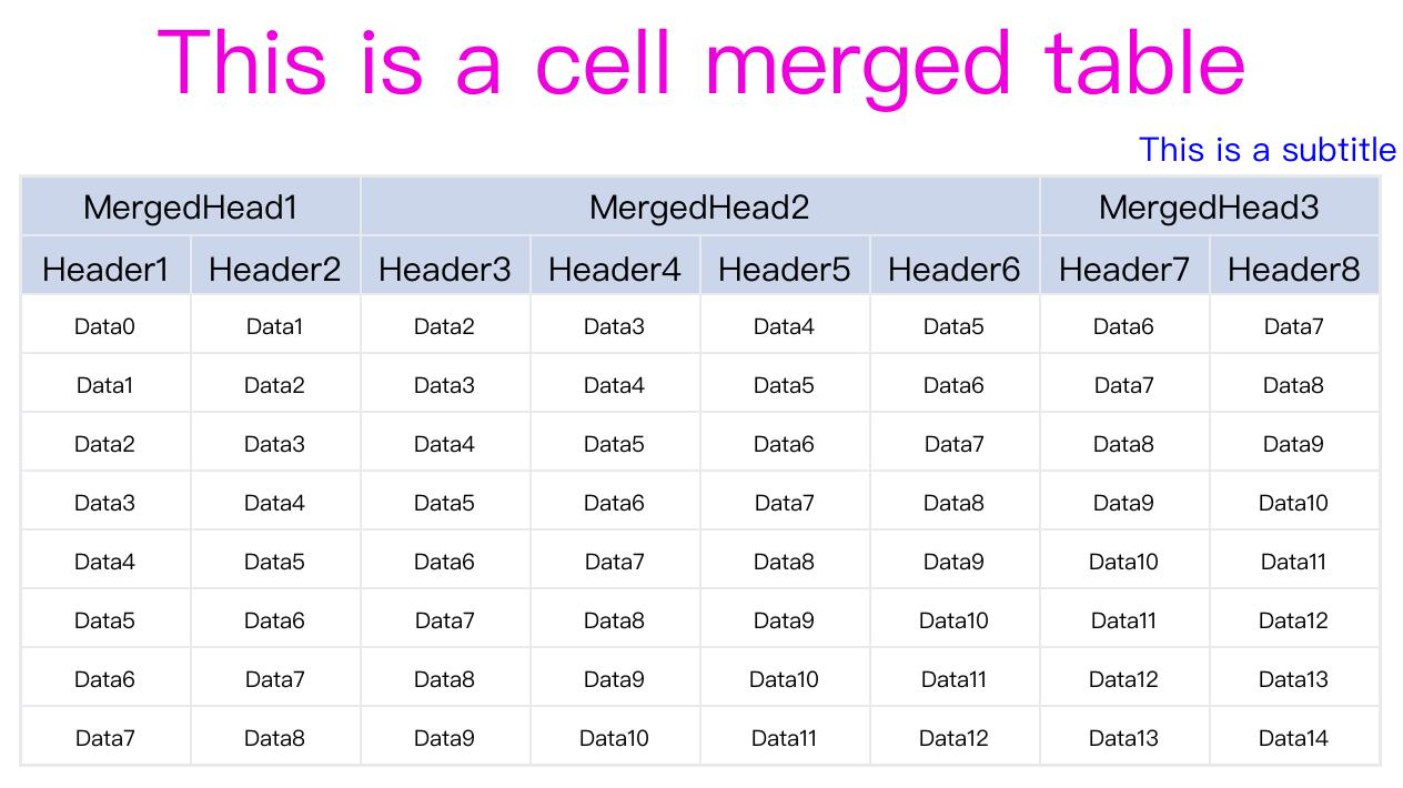 change_size_table2