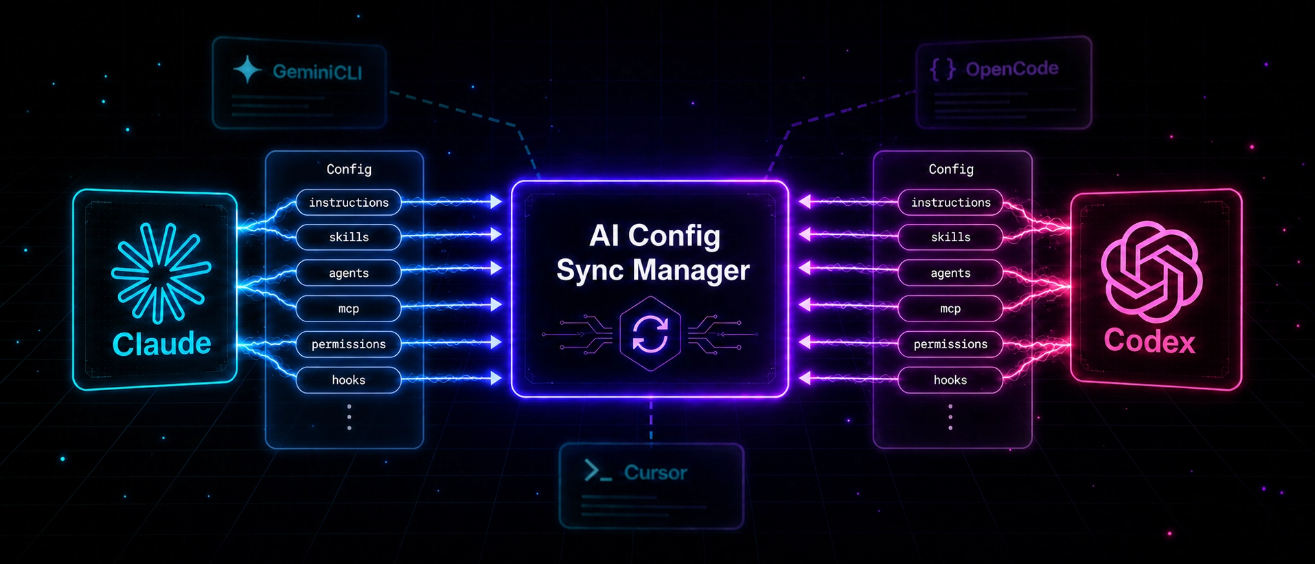 AI Config Sync Manager