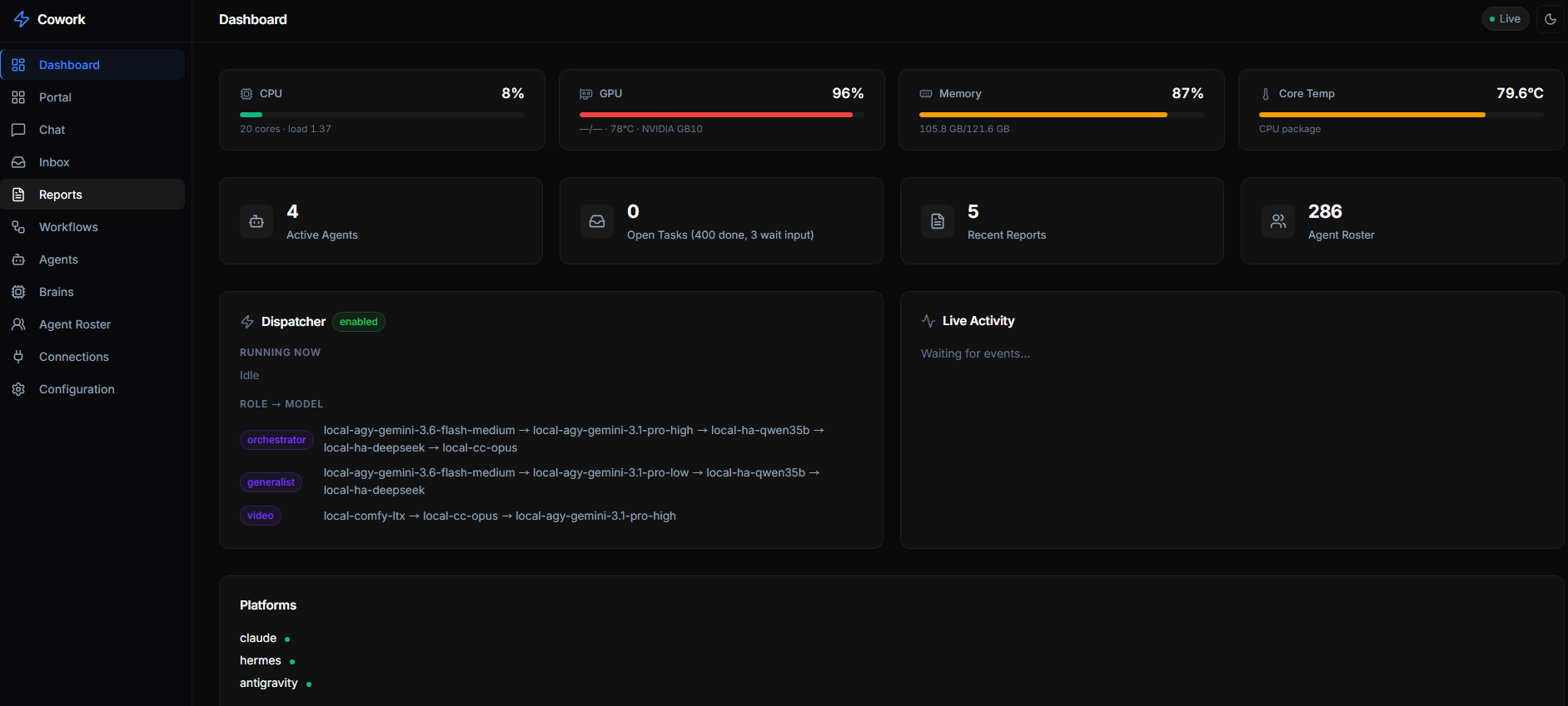Cowork dashboard — metrics, counters, dispatcher chains, and live activity