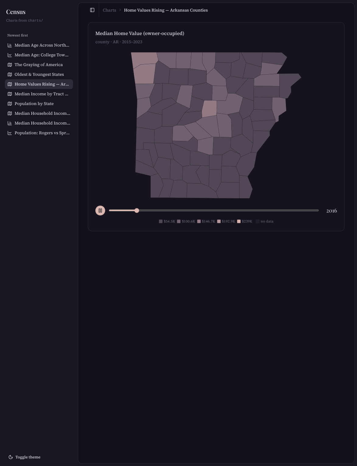 Census dashboard — an animated county choropleth of Arkansas home values