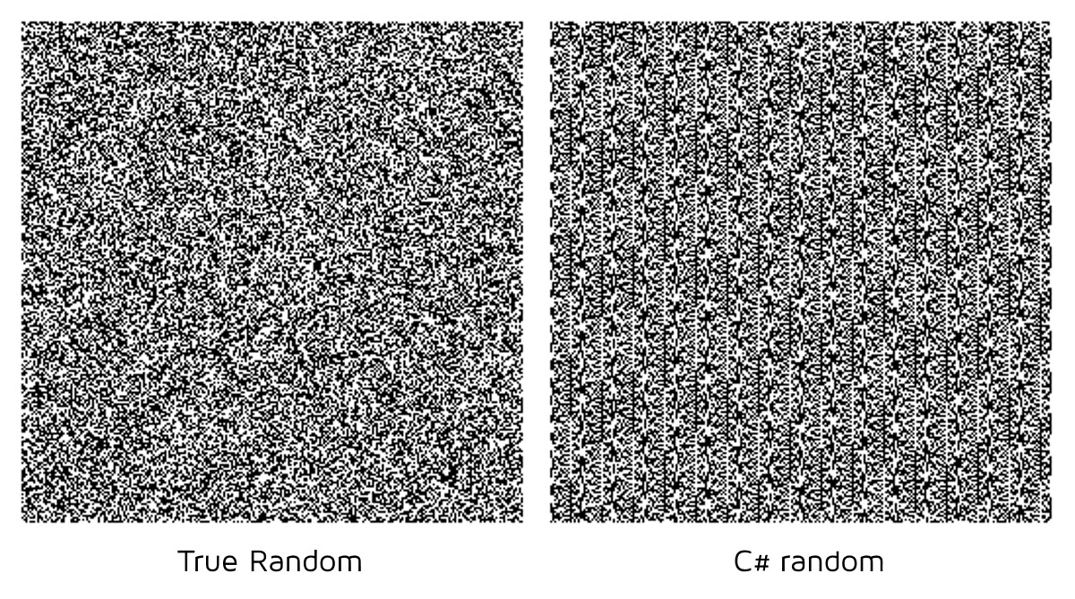 Comparison TrueRandom vs. C# Random