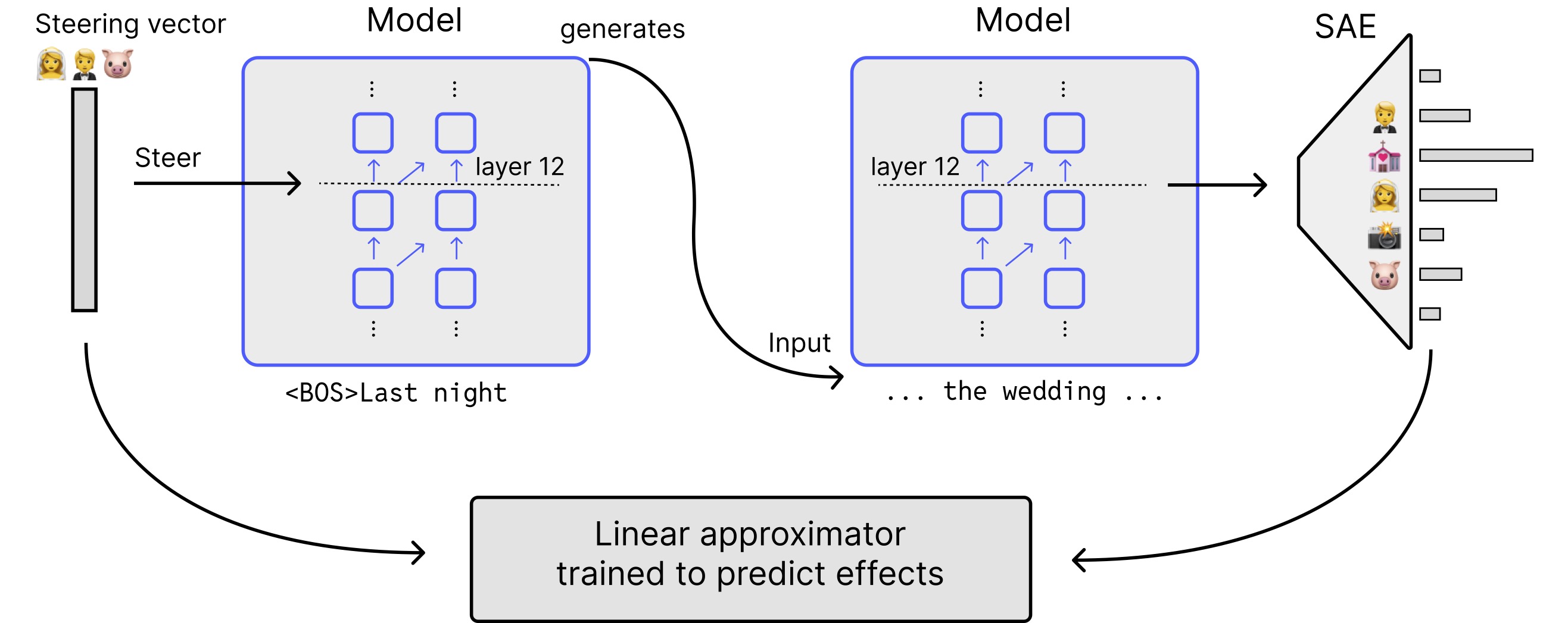 SAE-TS Method Overview