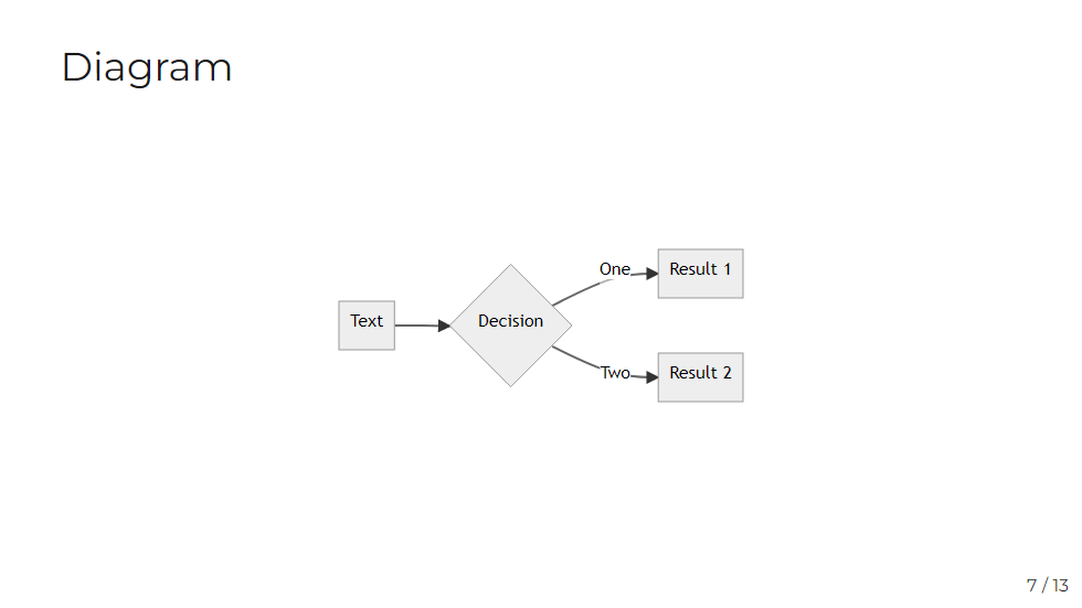 diagram layout